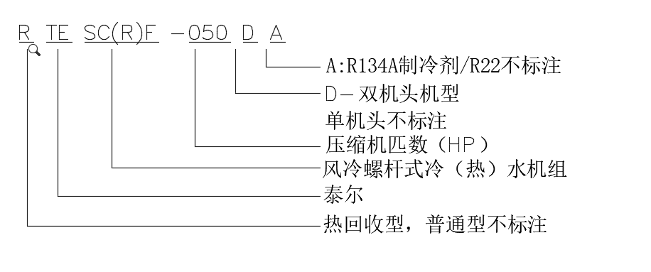 风冷工业冷水机