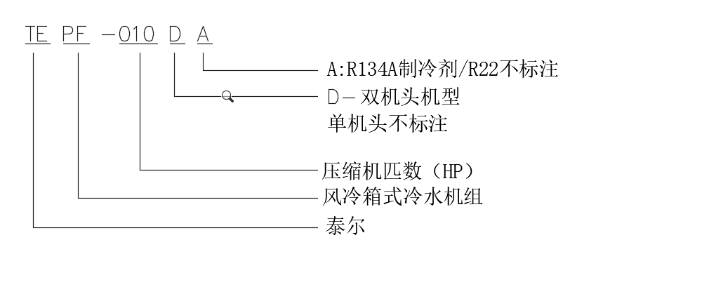 武汉风冷冷水机